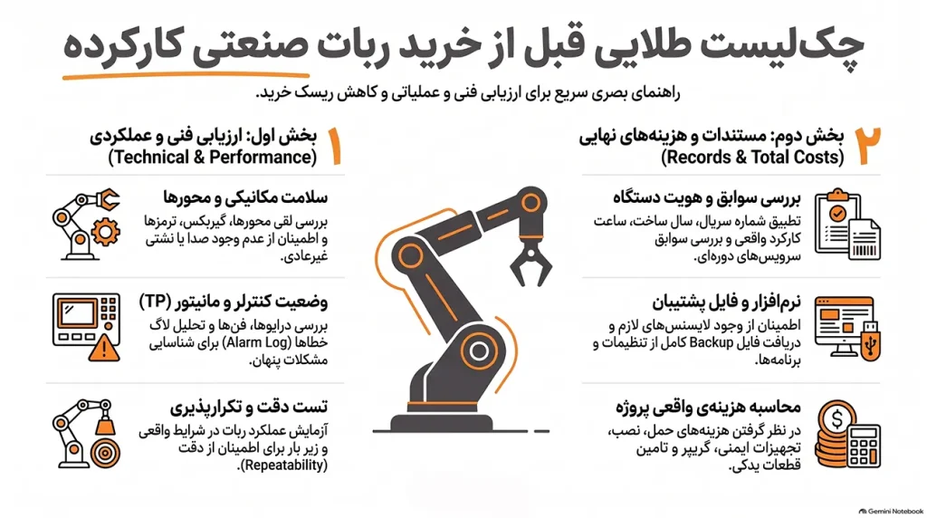 اینفوگرافیک چکلیست طلایی قبل از خرید ربات صنعتی کارکرده شامل ارزیابی فنی، وضعیت کنترلر TP، تست تکرارپذیری، بررسی سوابق دستگاه، فایل Backup و محاسبه هزینه واقعی پروژه